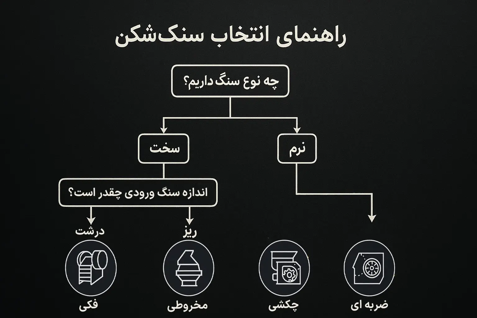 راهنمای فنی انتخاب سنگ شکن کوبیت برای معدن شما | راهنمای تخصصی مهندسان و مدیران